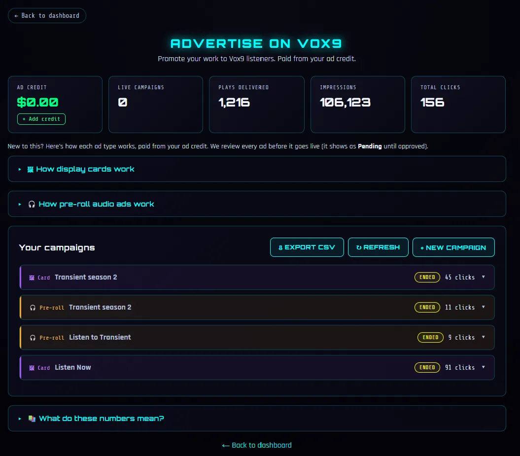 The Advertise on Vox9 page, showing ad credit, live campaigns, plays delivered, impressions and total clicks, above a list of past campaigns each with its click count
